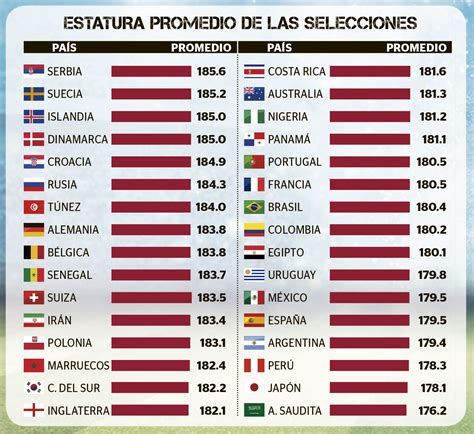 hombre aleman promedio|Estatura